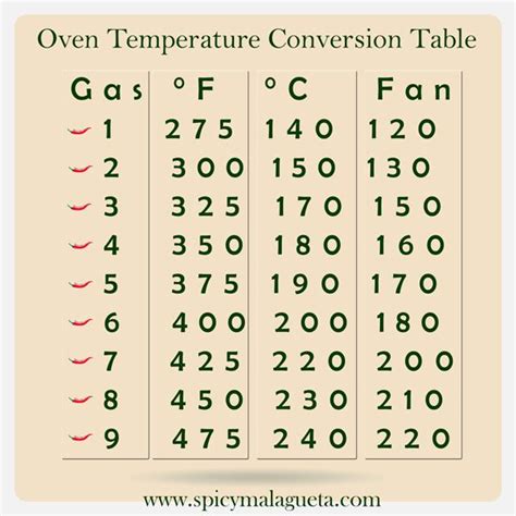 convert gas cooker to electric